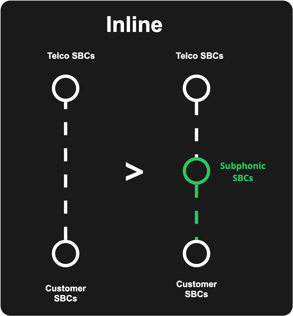 Subphonic Transact Inline Tel