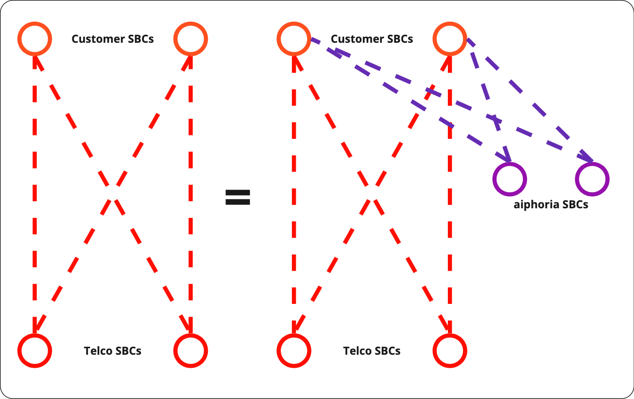 Aiphoria Transact Trombone Tel