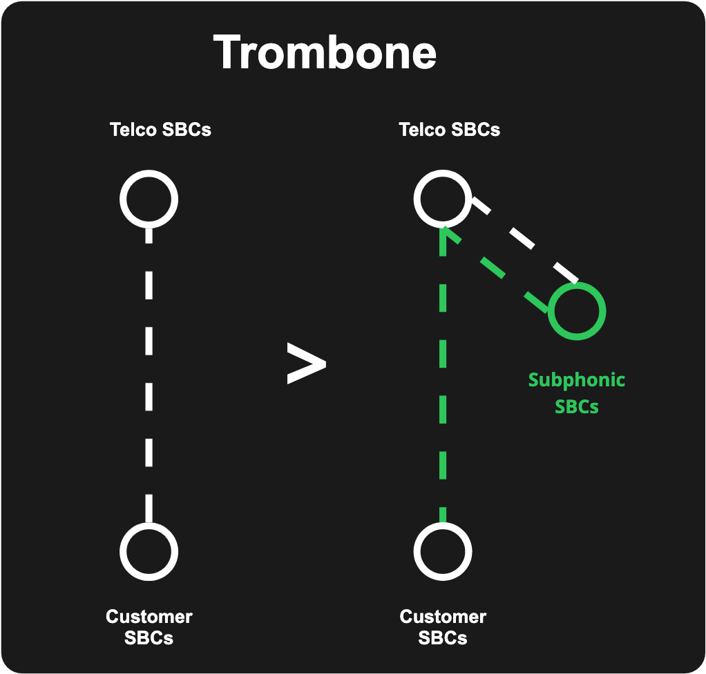 Subphonic Transact Trombone Tel