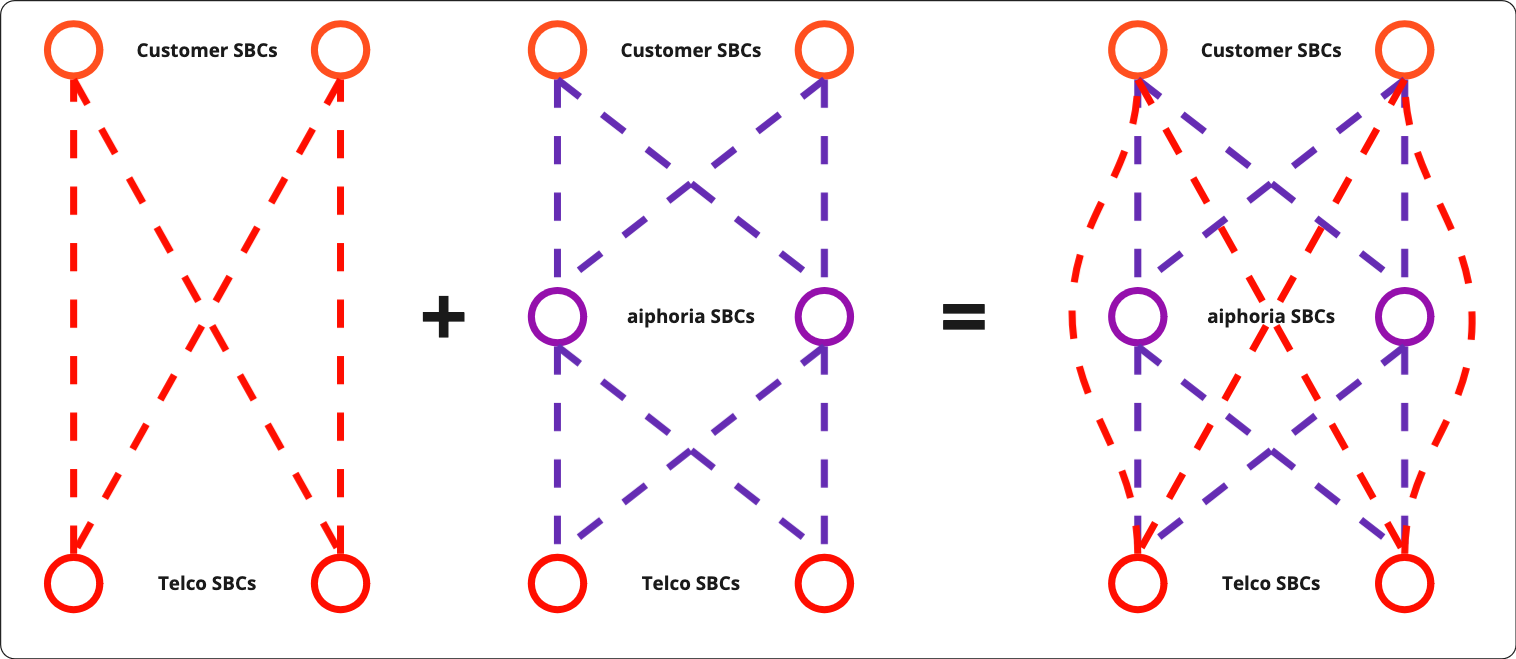 Aiphoria Transact Inline Tel