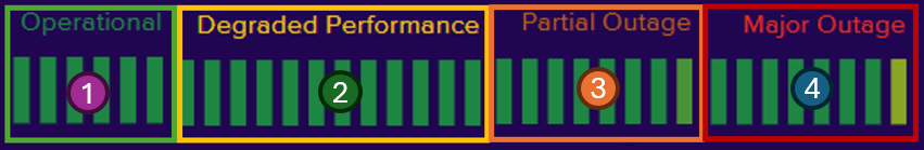 Performance example